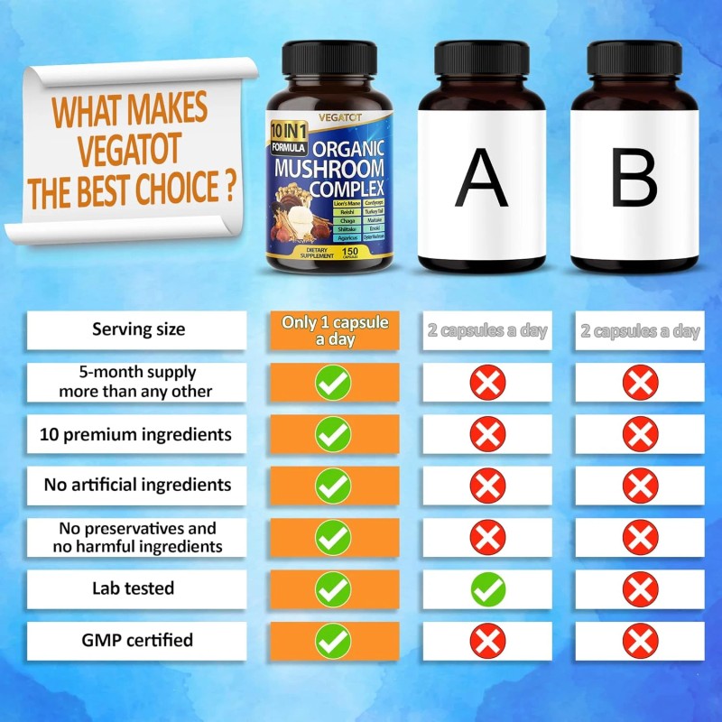 VEGATOT 10 in 1 High Strength Mushroom Supplement - Lions