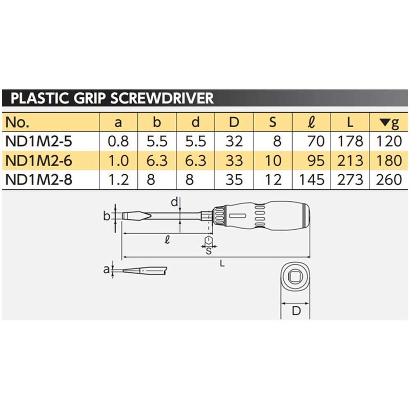 KTC nepurosu Resin Pattern Driver Through Type nd1 m2 –