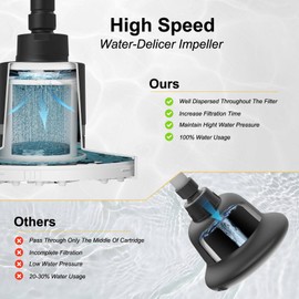 BESy Filtered 6 Inch Round Rain Shower Head High Pressure Rainfall Showerhead Filter Heavy Duty For Hard Water Universal for Remove Chlorine and Harmful Substances Matte Black