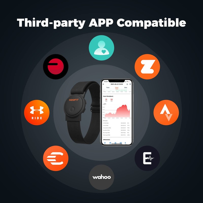 moofit HW401 Heart Rate Monitor Armband, IP67 Waterproof, Support Bluetooth/ANT+,