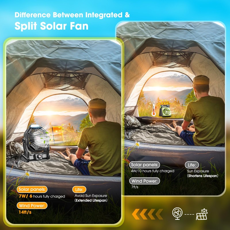 10200mAh Solar Fan, Camping Fan with Solar Panel, 7W 9-Inch