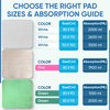 ViraCare 1 x Washable Incontinence Bed Pads with Tucks/Flaps |