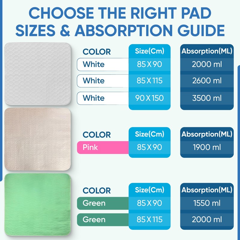 ViraCare 1 x Washable Incontinence Bed Pads with Tucks/Flaps |