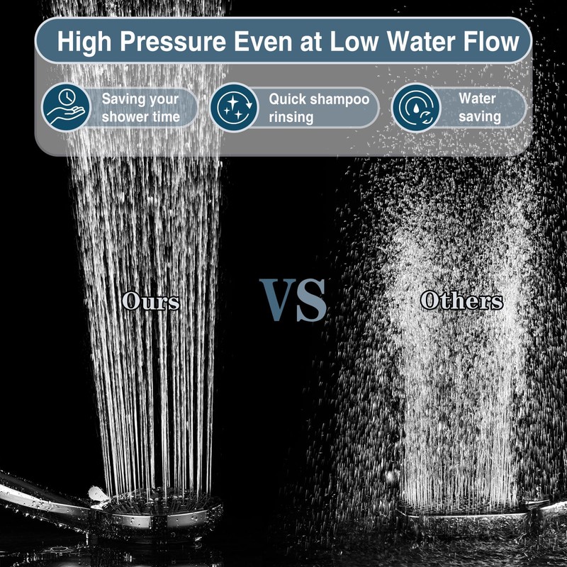 BRIGHT SHOWERS High Pressure Shower Head with Handheld, 9 Spray