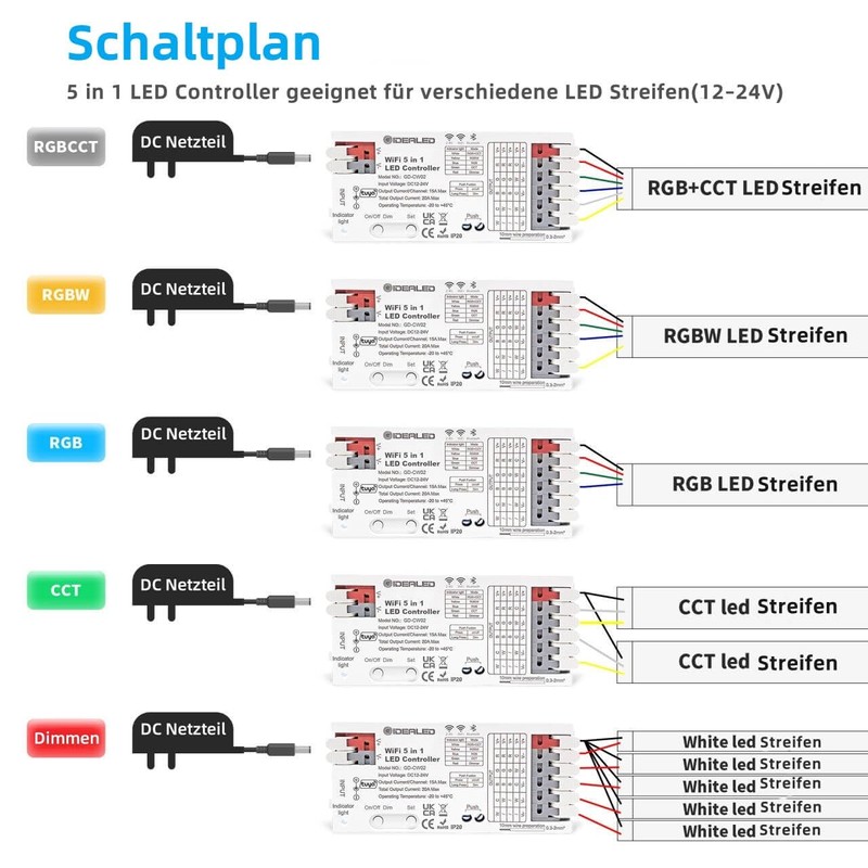 Smart 5-in-1 WiFi LED Controller RGBWW, Intelligent Wireless Controller for
