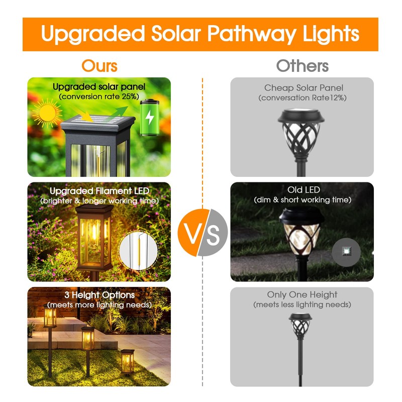KOOPER Solar Pathway Lights Outdoor 8 Pack, 2X Bigger Solar
