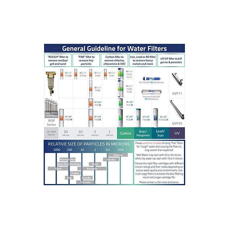 iSpring FP110X25 10" x 2.5" Universal Multi-layer Sediment Water Filter