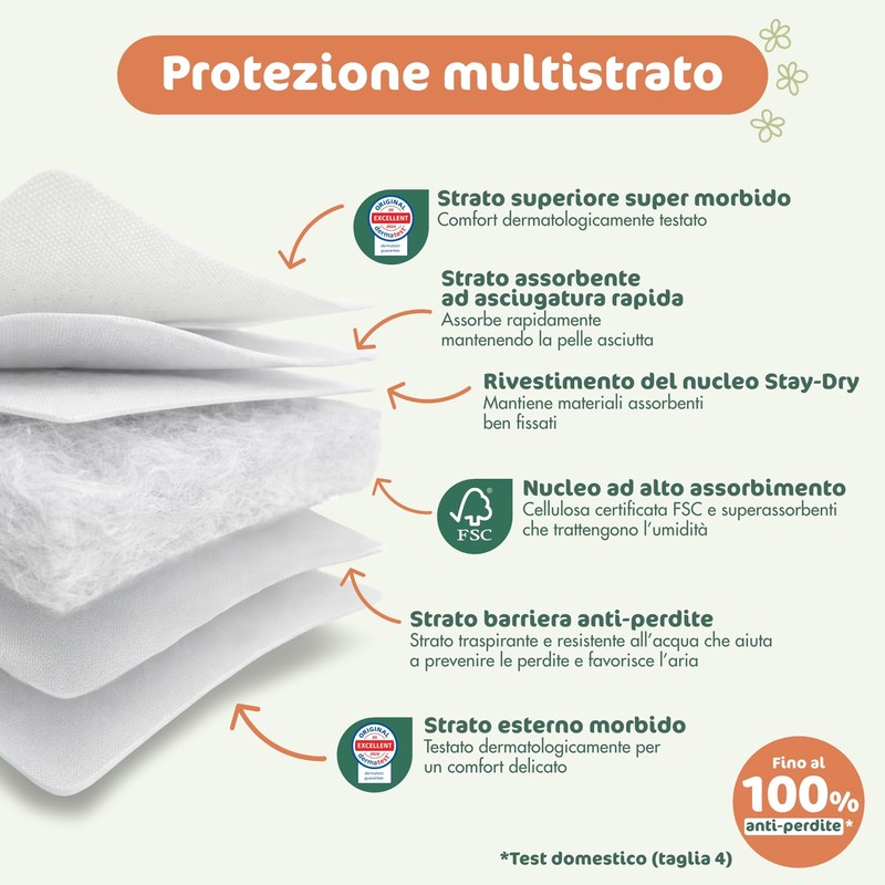 Naty FreeMovers Pannolini a Mutandina, Taglia 6 (14–20kg), 18 pezzi
