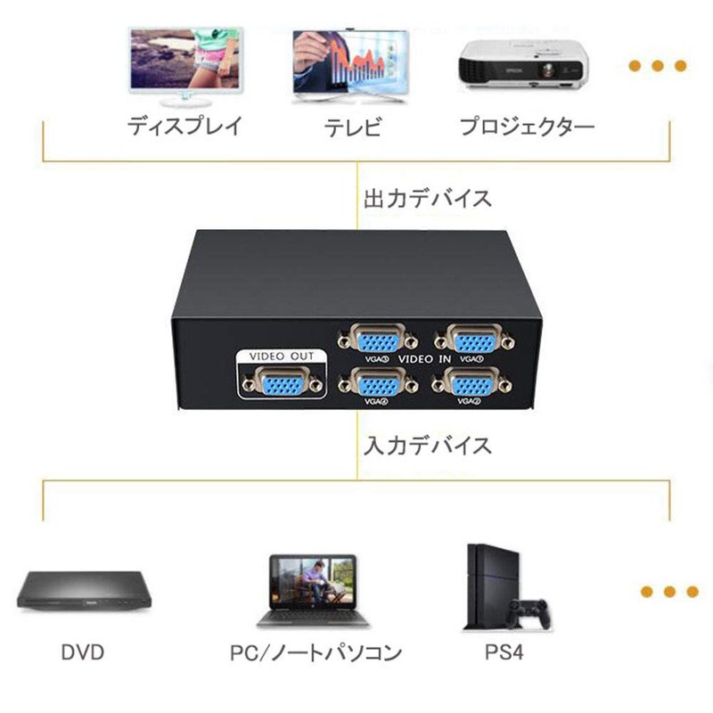 Alioay Display Switcher, VGA Switcher, 4 Input, 1 Output, 1