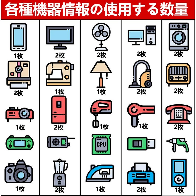 WAKARIGO Electromagnetic Wave Prevention Sheet, Electromagnetic Wave Prevention Seal, 99.9%