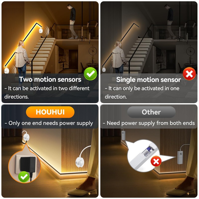 Dual Motion Sensor LED Light Strip 19.7ft Warm White for