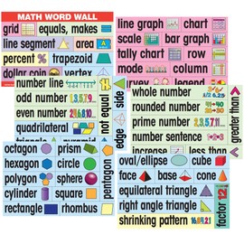 Poster Pals English Educational & Language Teaching Math Posters, Colorful Laminated Cards Classroom Reference and Instruction