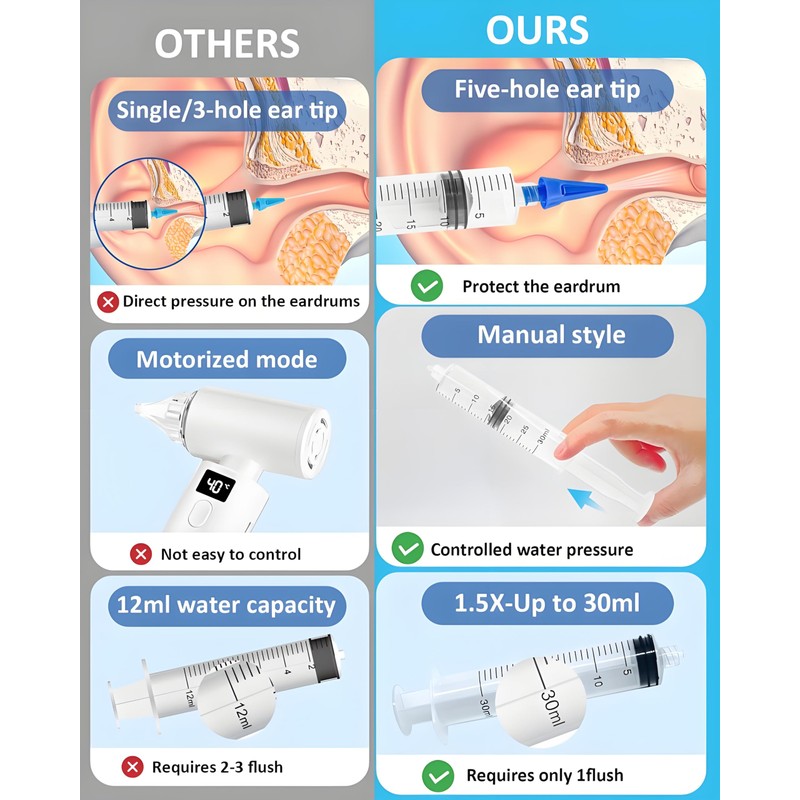 Ear Wax Removal Kit, 3 in 1 Strong Suction Ear