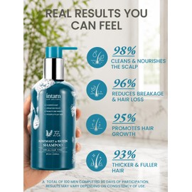 Biotin Rosemary Hair Growth Men Shampoo for Hair Loss 8 Fl oz
