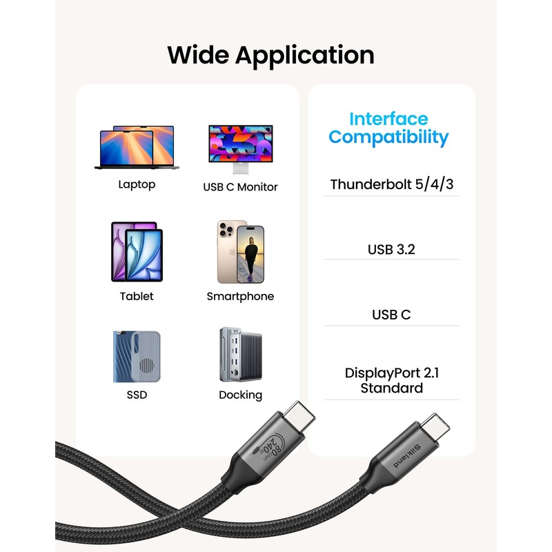 Silkland 80Gbps USB 4 for Short Thunderbolt 5 Cable 1.6FT,