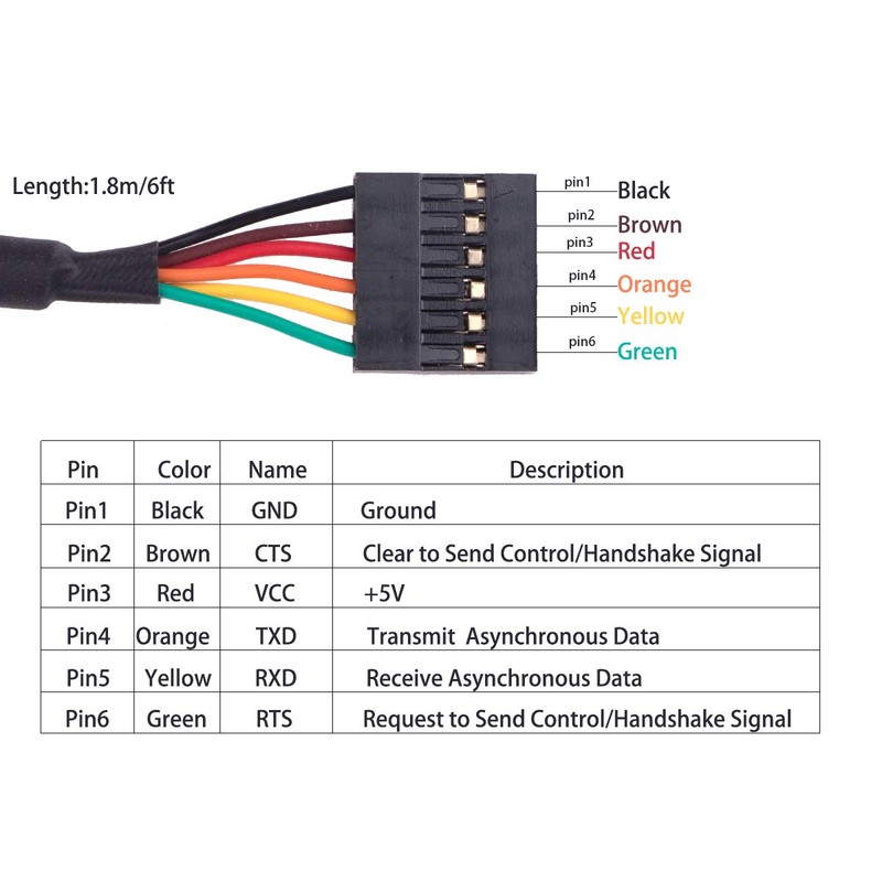 Green-utech USB to TTL 3v3 6 Pin 1'' Terminal Block