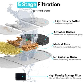 32 Packs for Petlibro Cat Water Fountain Filters Replacement, Compatible with PETLIBRO Capsule Cat Water Fountain PLWF002 (16 Replacement Water Filter + 16 Pre-Filter Sponges)