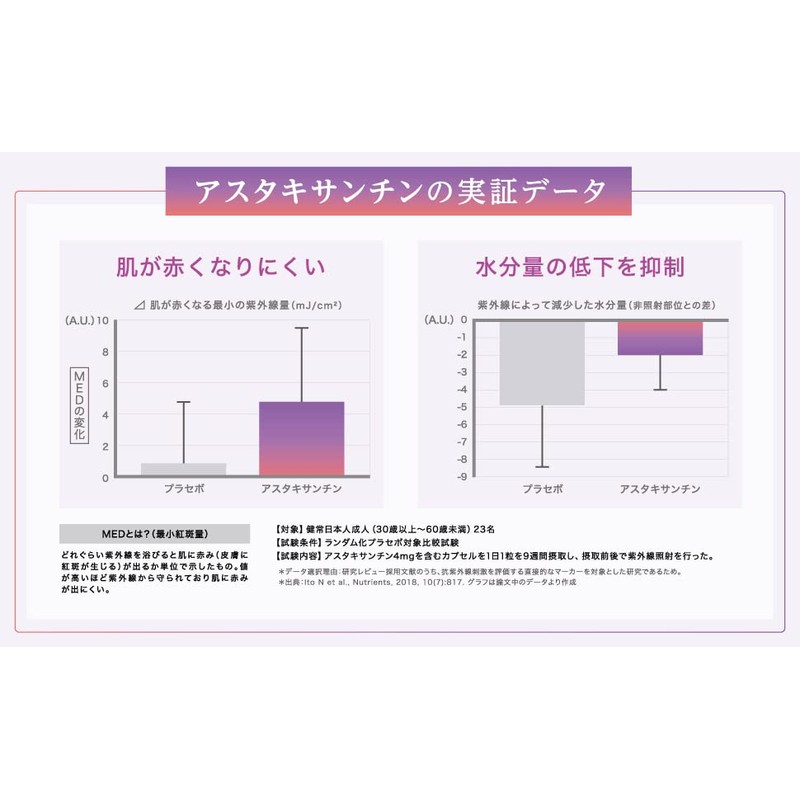 ビューパワープラス アスタキサンチン・ルテイン(サプリメント) 30粒 ブルーライト 紫外線 光刺激 アスタキサンチン ルテイン ゼアキサンチン デジタルデバイス