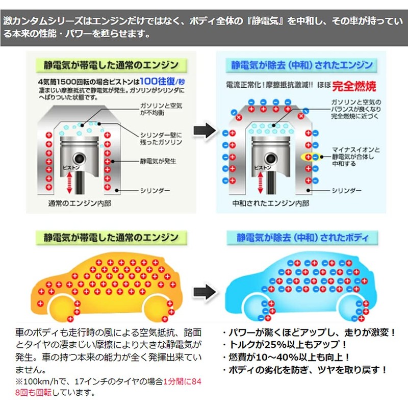 激カンタム・イオンブラックグリース５ｇ