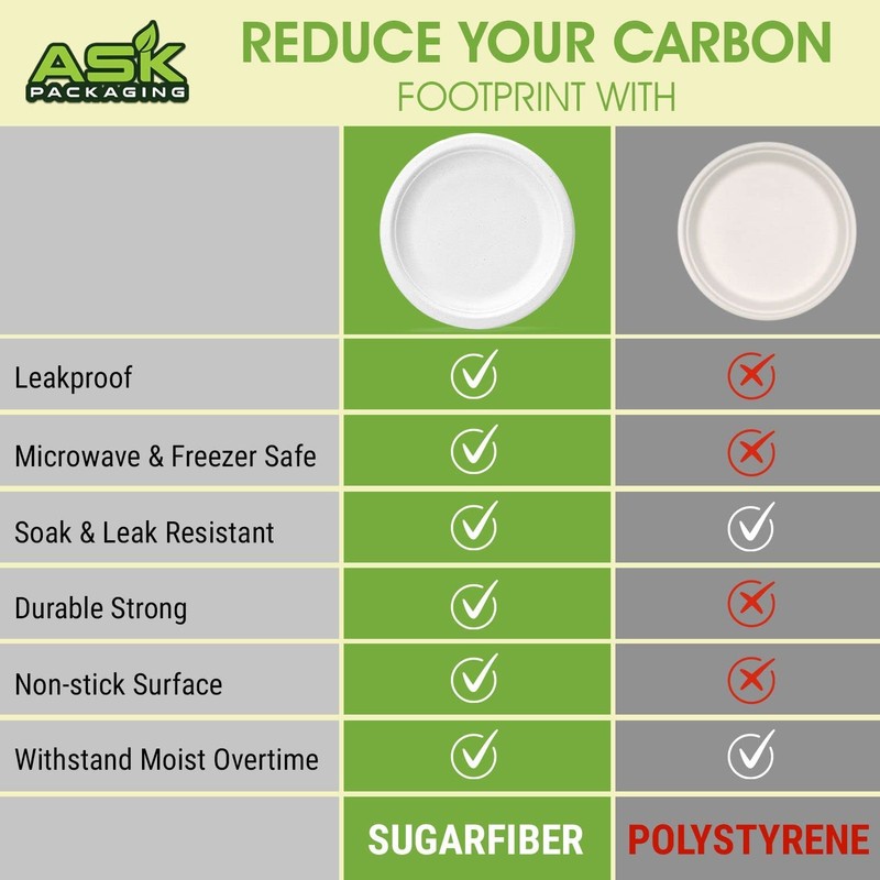 Ask Packaging 100% Compostable (7 Inch / 100-Pack) Heavy-Duty Eco-Friendly