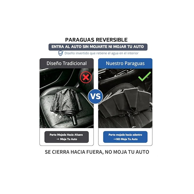 KTMOUW Paraguas Automático Invertido 10 Varillas UPF 50+