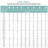 Swivel Eye Bolt M8 x 12 Maximum Load Capacity 0.4
