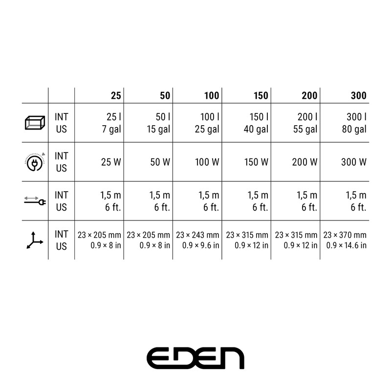 Eden 94153 100 heater reacts to current water temperature, avoids