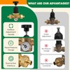 Upgraded 3/4" Water Pressure Regulator, FNPT Double Union, Polymer, Visual