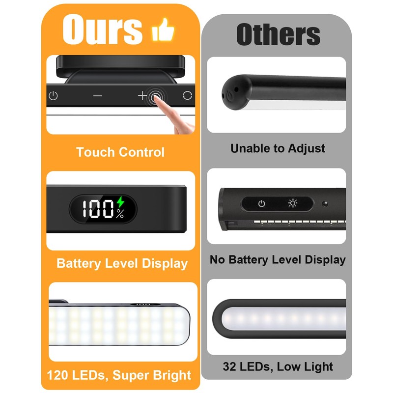WILLED 5W Picture Lights, 3 Colors Rechargeable Battery Operated Picture