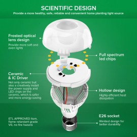 SANSI 1Pack/3Pack LED Plant Grow Light Bulb 150W Equiv Full Spectrum 10W E26 Grow Lamp - 3