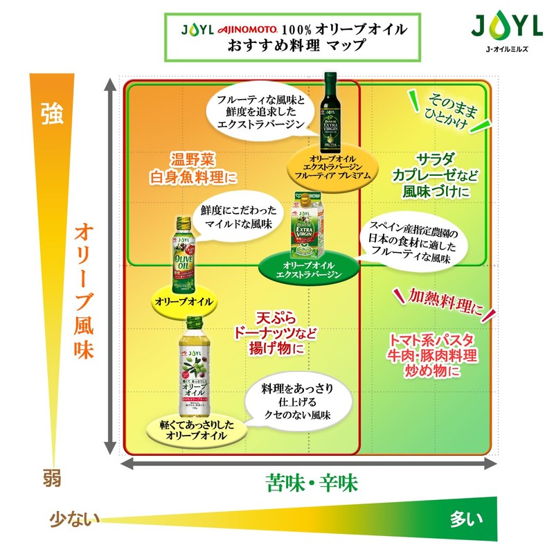 JOYL Ajinomoto J-Oil Pet 24.5 oz (720 g) Light and