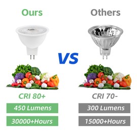HMYYJT MR16 LED Bulb 50W Halogen Equivalent,3000K Warm White,5W MR16 GU5.3 12-36V AC&DC Spotlight Bulb,38° Beam Angle for Landscape,NO-Dimmable,24pack.