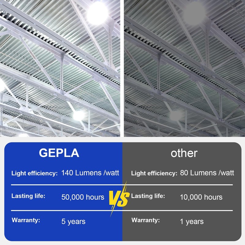 GEPLAD 480V LED Corn Cob Light Bulb 100W, E39 Mogul