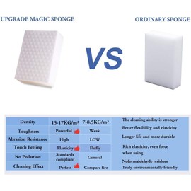 10 Eraser Sponge, 2 x Plus Strength Dirt Eraser, Wall Magic Eraser, Dirt Eraser, Sponge The Ideal Cleaning Sponge, for All Types of Dirt and Impurities in Kitchen, Bathroom, Furniture, Doors