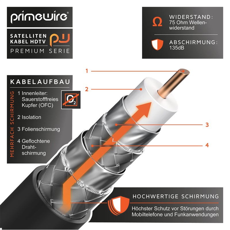 CSL antenna cable, coaxial cable V1.