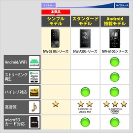 SONY NW-S313 Walkman S Series lightpink