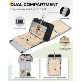 MATEIN Carry On Garment Bags for Airplanes, Travel Garment Bags for Women Up to 5 Suits with Aroma Pads & USB Port, Convertible Wrinkle Free Hanging Suit Carrier with Shoe Compartment Fit 15.6" Laptop