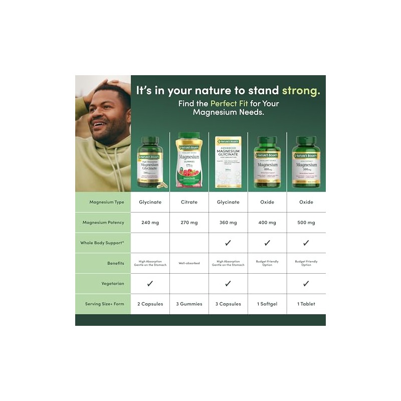 Natures Bounty Magnesium By Natures Bounty, 500mg Magnesium for Bone