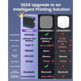 EazeID Label Maker Machine with-Tape P780BT Bluetooth Rechargeable Label Maker Machine-Portable, Auto Cutting, Connect PC & Phone, Create with BZ Label up to~1 inch, Perfect for Office & Businesses