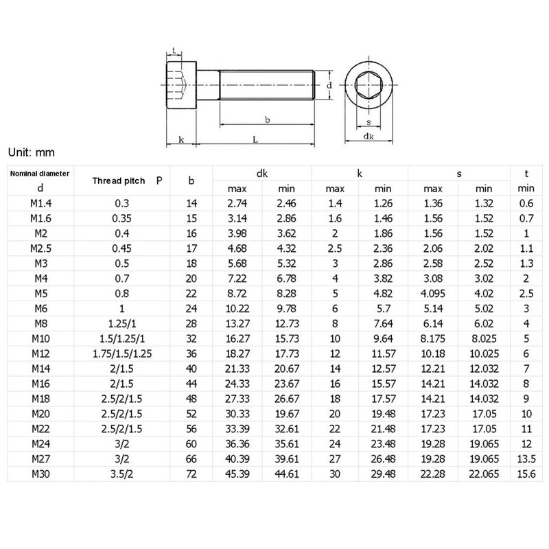 JIUWU 50 Pcs M3x4mm Carbon Steel Hex Socket Head Screw