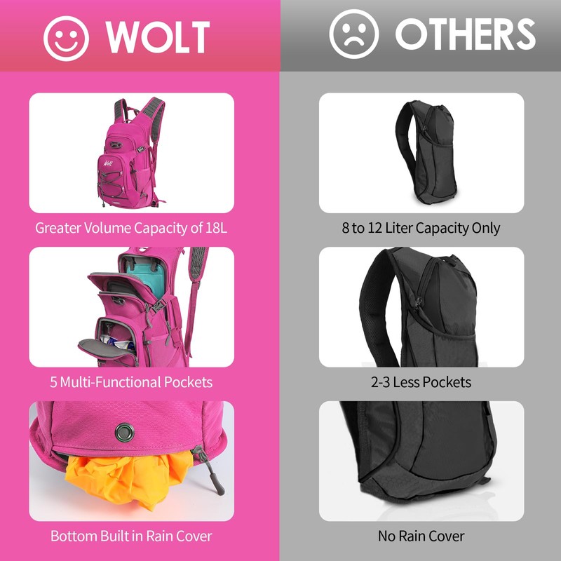 Wolt 18L Hydration Backpack with 2L Hydration Bladder for Men