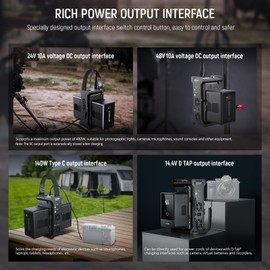 NEEWER V Mount Battery Charger Dual Channel with 100W PD USB C Fast Charging, DC 48V/DC24V/100W PD/D TAP Outputs, Multifunctional Metal Charger Compatible with SmallRig NEEWER PS099E VB99, BP-2CH Pro