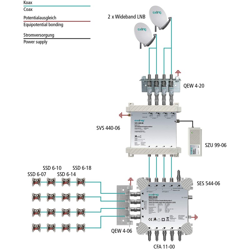 Axing SVS 440-06 Head Amplifier for 2 Wideband LNBs 20