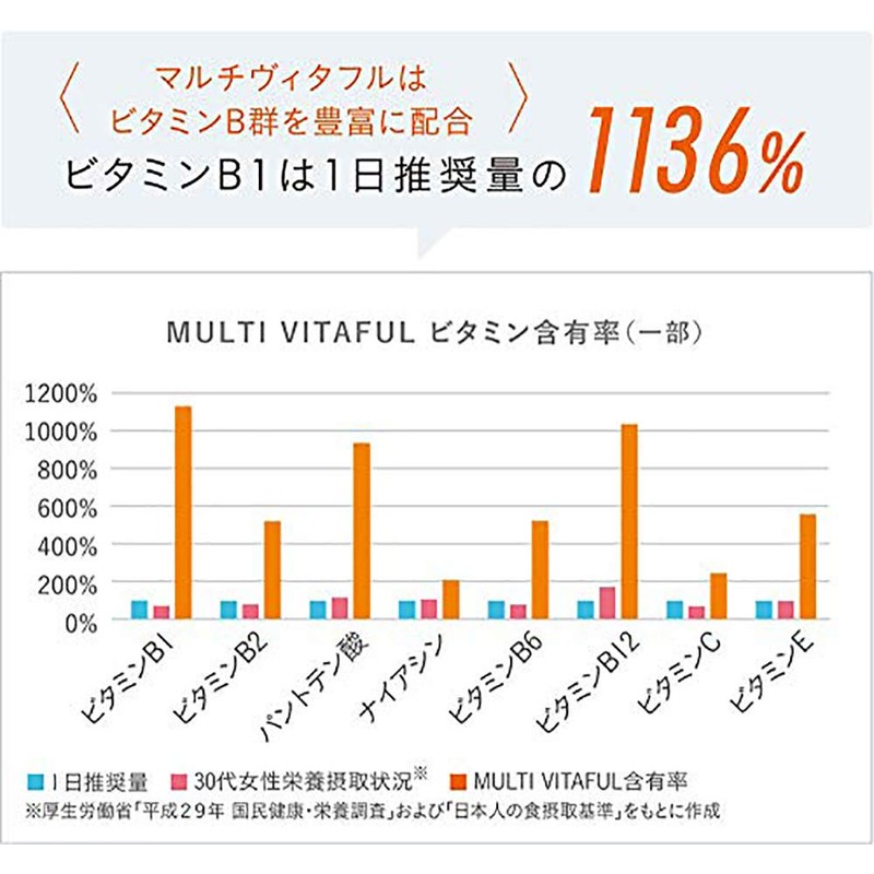 Mesoutical Inside Multi-Vitaful (30 Tablets) MULTI VITAFUL Tablets Type Multi-Vitamin