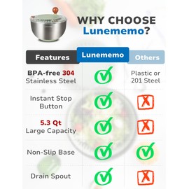 Lunememo Stainless Steel Salad Spinner, Lettuce Spinner with Drain, Non-Slip Base, Stop Button, Vegetable Dryer, BPA Free, 5.3 Qt