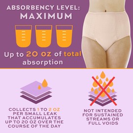 Wearever Women's Maximum Absorbency Incontinence Panty for Bladder Control - Washable, Reusable, Leak Proof Underwear for Women 600 ml - Single Panty (Beige) (1X) (Fits Hip: 43-44")