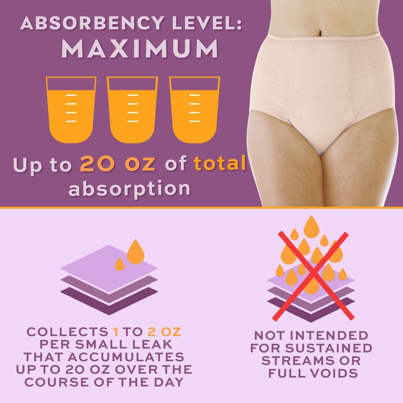 Wearever Women's Maximum Absorbency Incontinence Panty for Bladder Control -