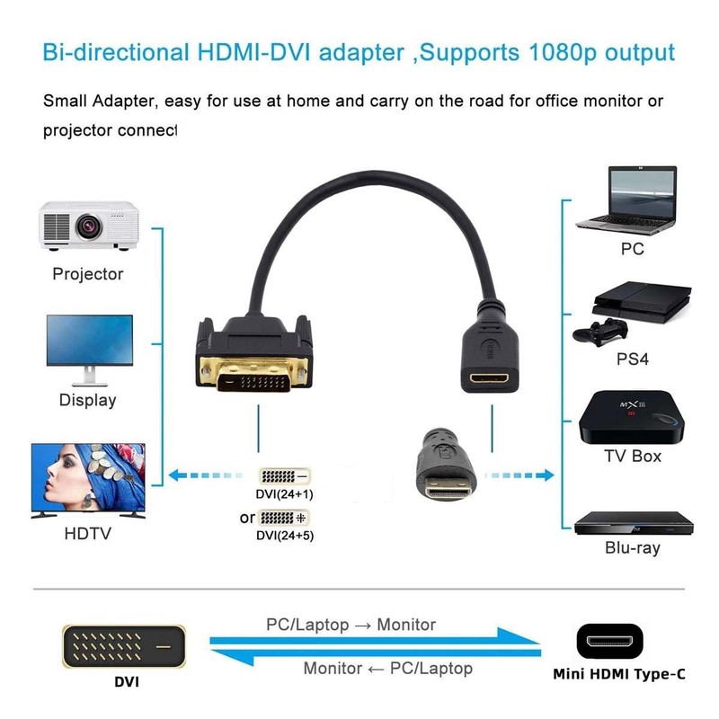 CY Cable DVI 24+1 macho a mini HDMI 1.4 tipo