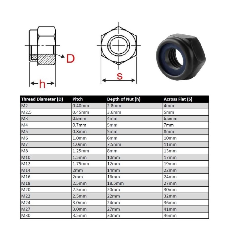 RADSO® M12 (12mm) Steel Nyloc Locking Thin Nuts (Type T