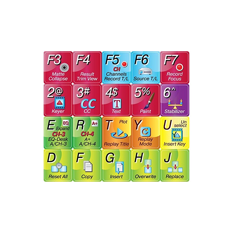 Autodesk Smoke Editing Keyboard Sticker Shortcut